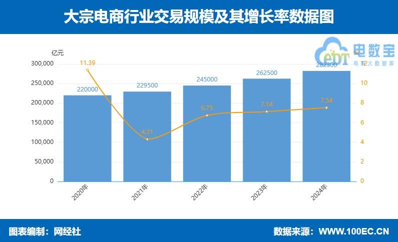网经社：《2024年度中国产业电商市场数据报告》发布