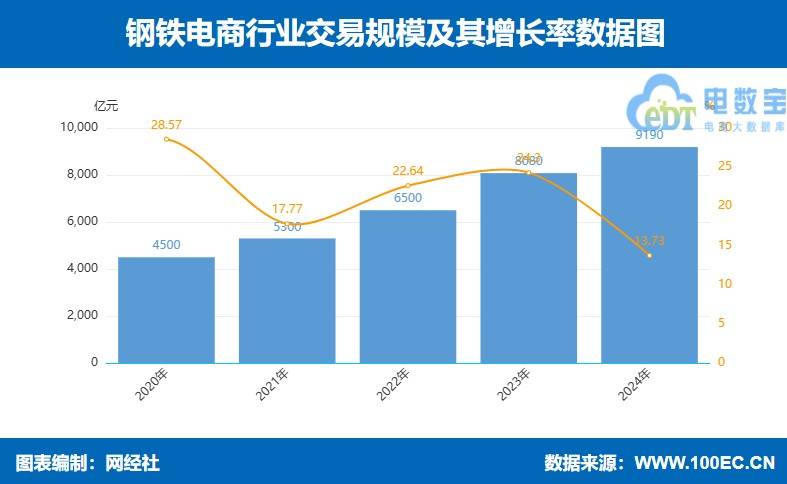 网经社：《2024年度中国产业电商市场数据报告》发布