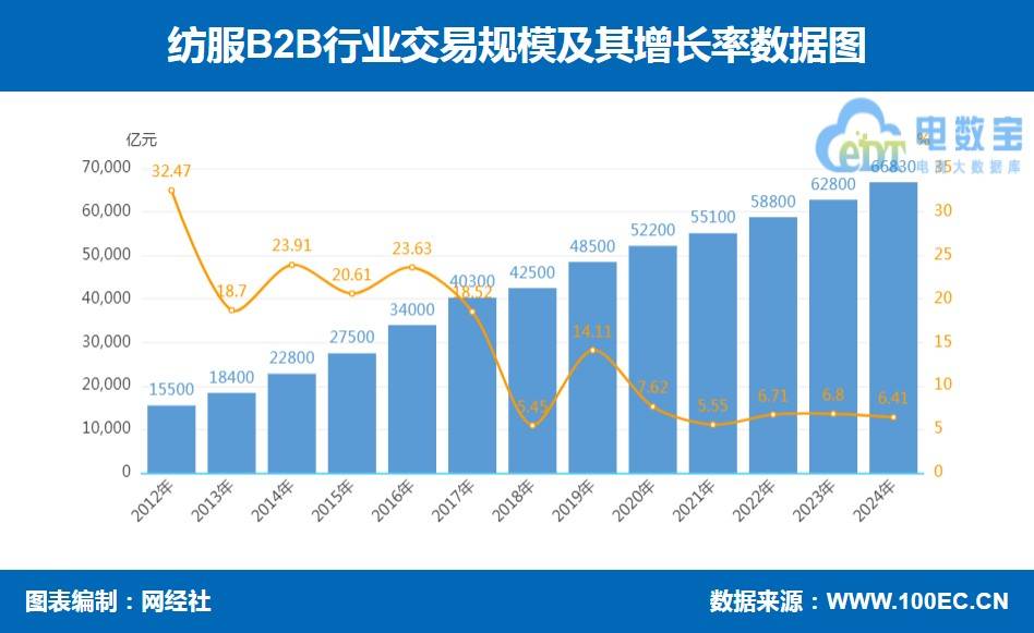 网经社：《2024年度中国产业电商市场数据报告》发布