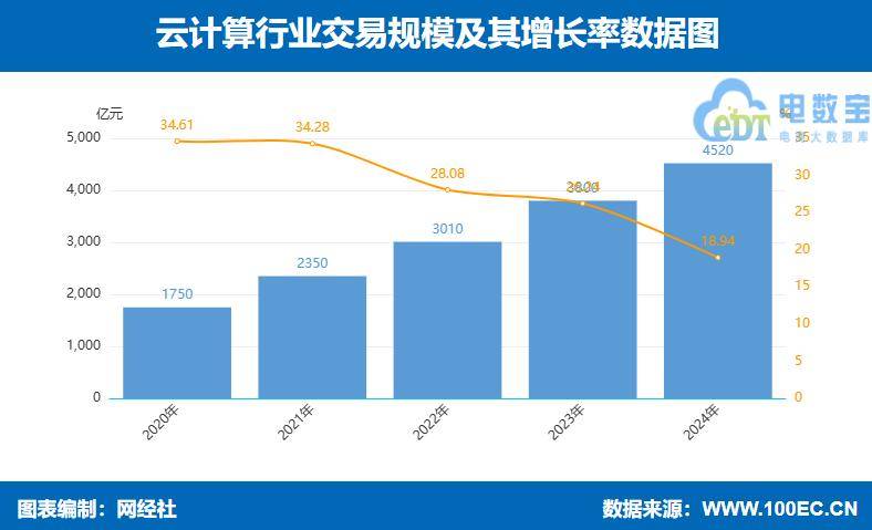 网经社：《2024年度中国产业电商市场数据报告》发布