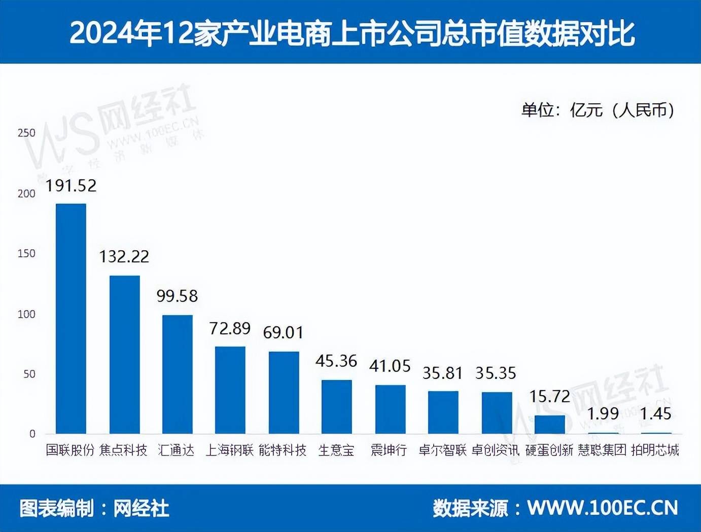 网经社：《2024年度中国产业电商市场数据报告》发布