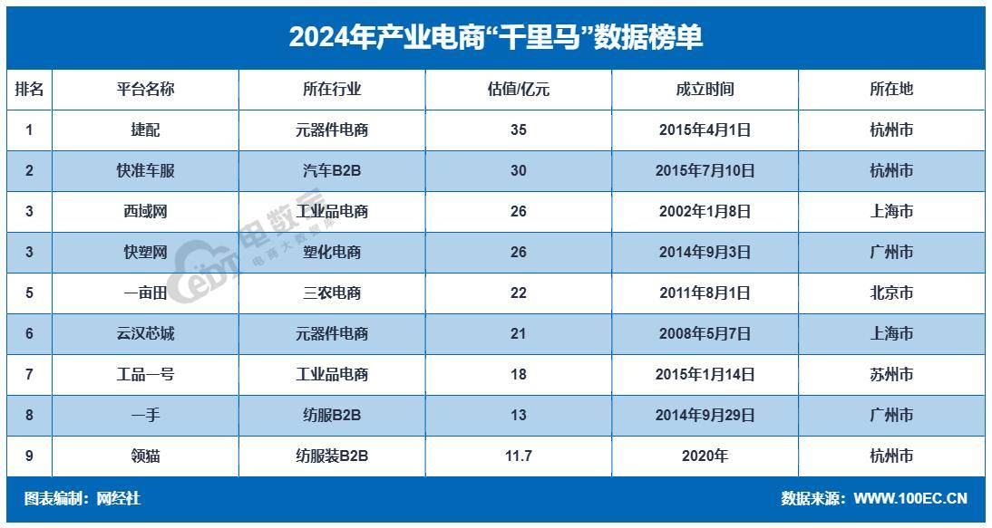 网经社：《2024年度中国产业电商市场数据报告》发布