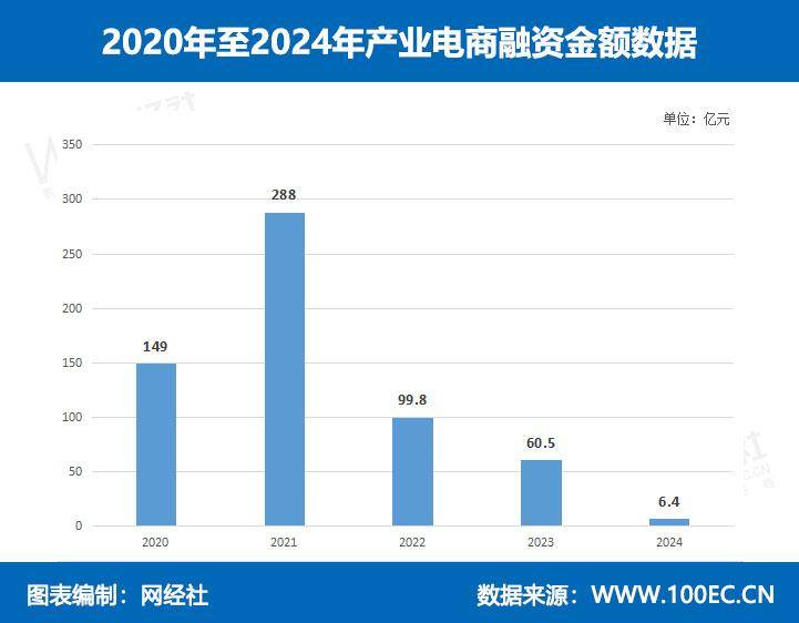 网经社：《2024年度中国产业电商市场数据报告》发布
