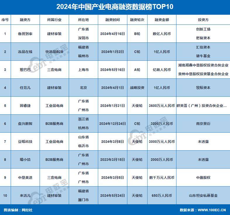 网经社：《2024年度中国产业电商市场数据报告》发布