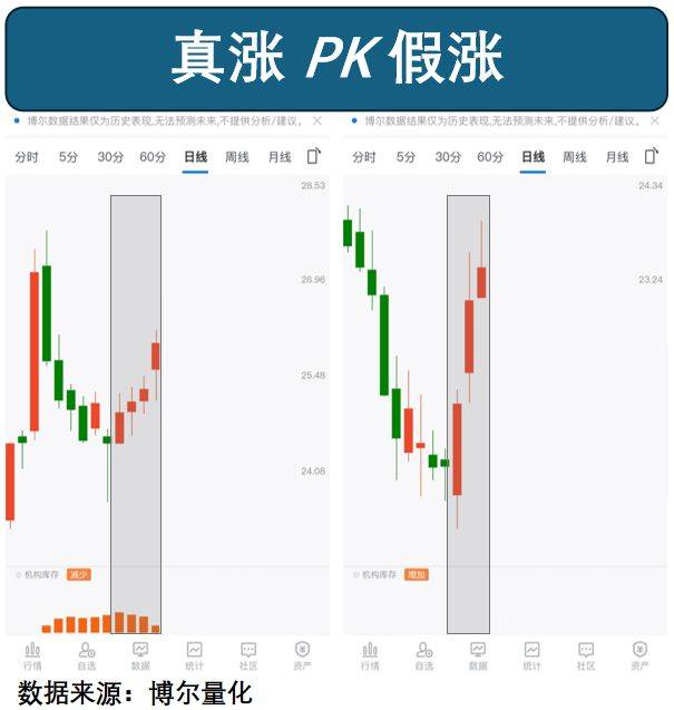 全球市场崩盘日，A股却走出了独立行情