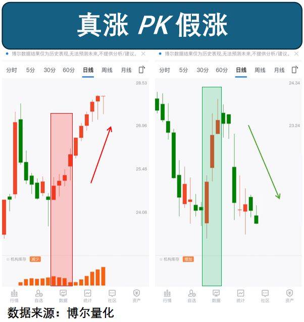 全球市场崩盘日，A股却走出了独立行情