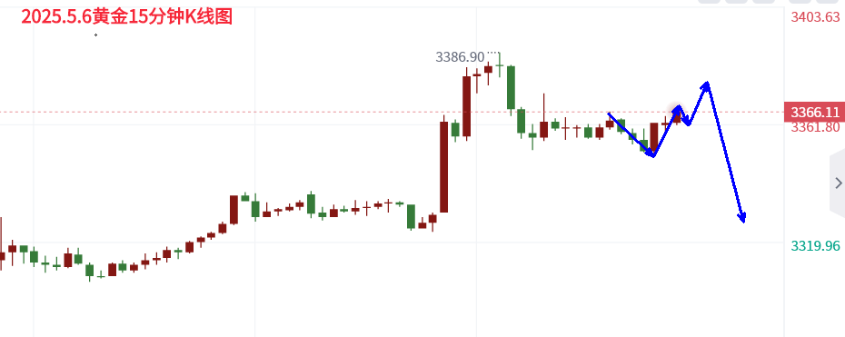 分析师：全球央行增持成趋势，欧盘黄金行情走势分析