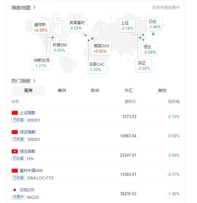 灵犀量化：全球股市大跌，今天A股能否走出独立行情？