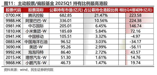 恒生科技指数估值重回“全球洼地” 机构看好AI叙事驱动行情重启