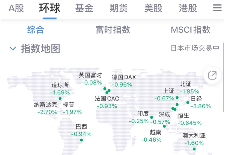 下周港股、美股会怎么走？全球股市行情推演及应对