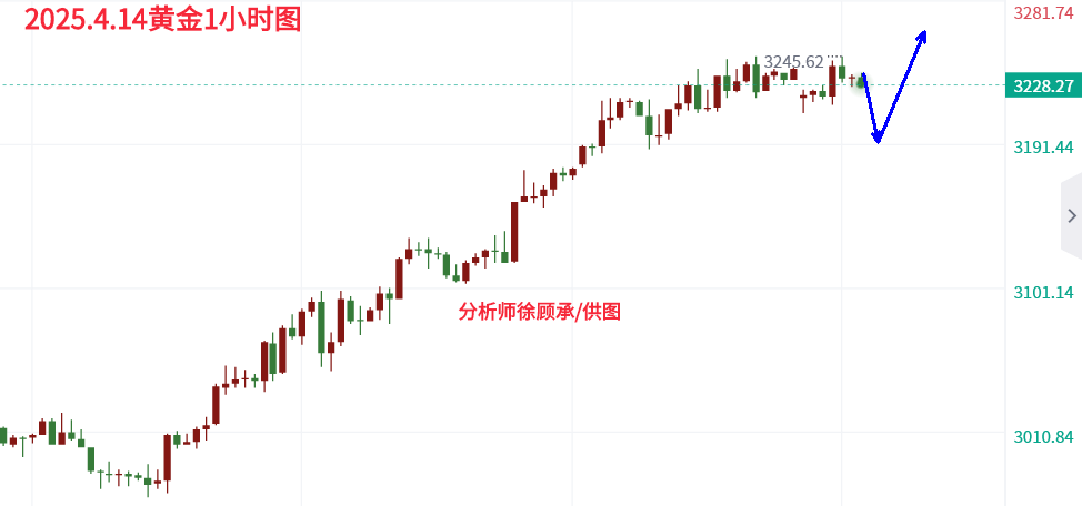 分析师：全球贸易局势再陷僵局，黄金最新行情走势分析