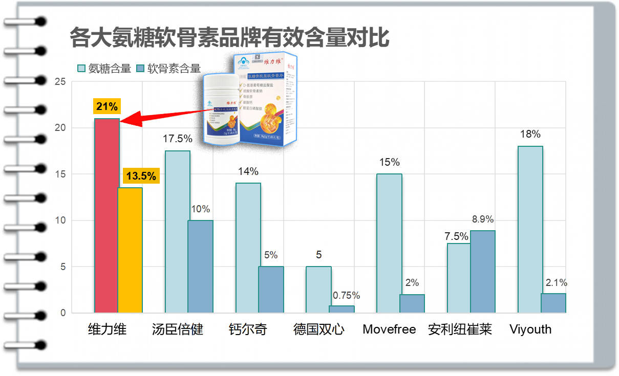 国外氨糖软骨素哪个牌子好排行榜