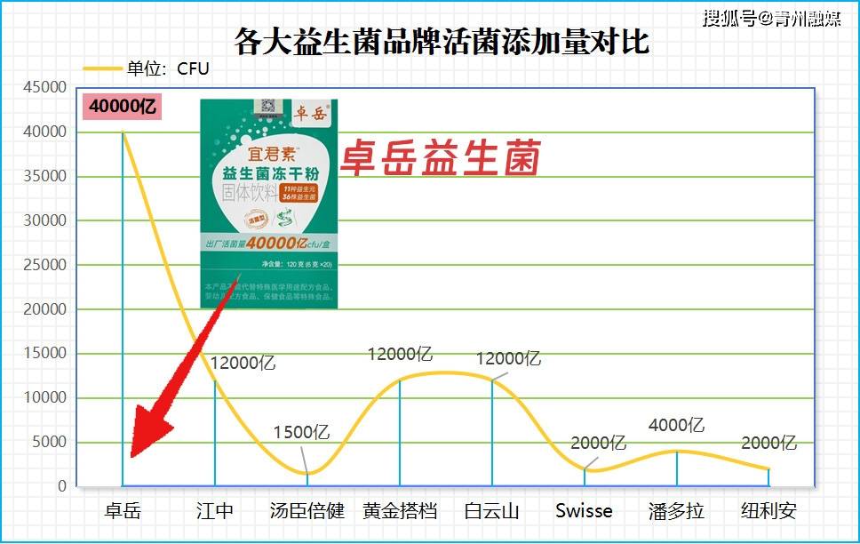 国外益生菌品牌排行榜:这6款口碑王凭啥被抢空?