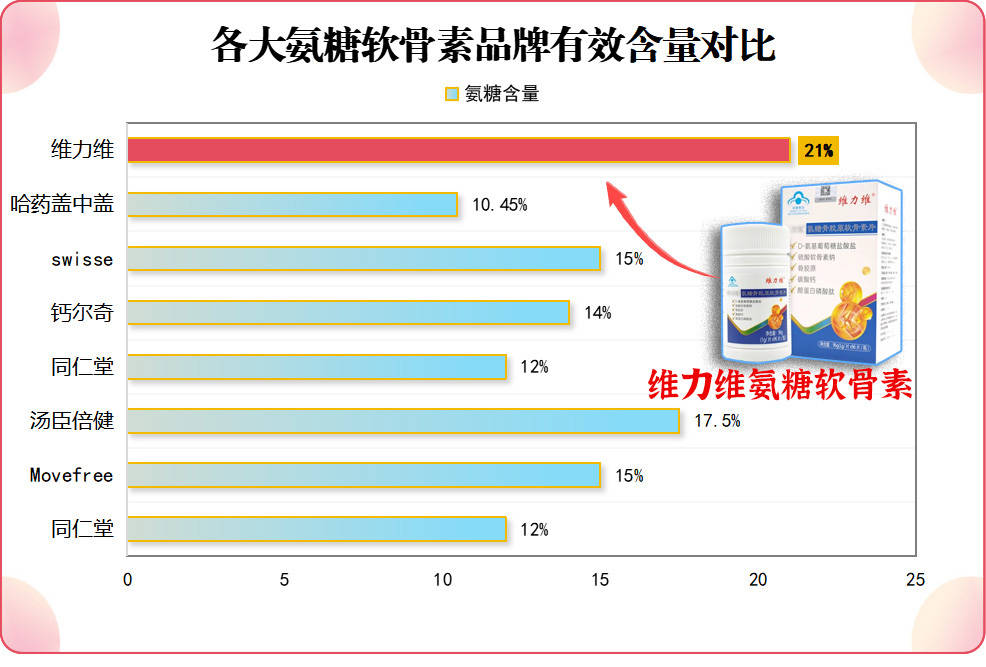国外氨糖软骨素哪个牌子好排行榜：实测口碑TOP5，关节养护党必看这份参考清单