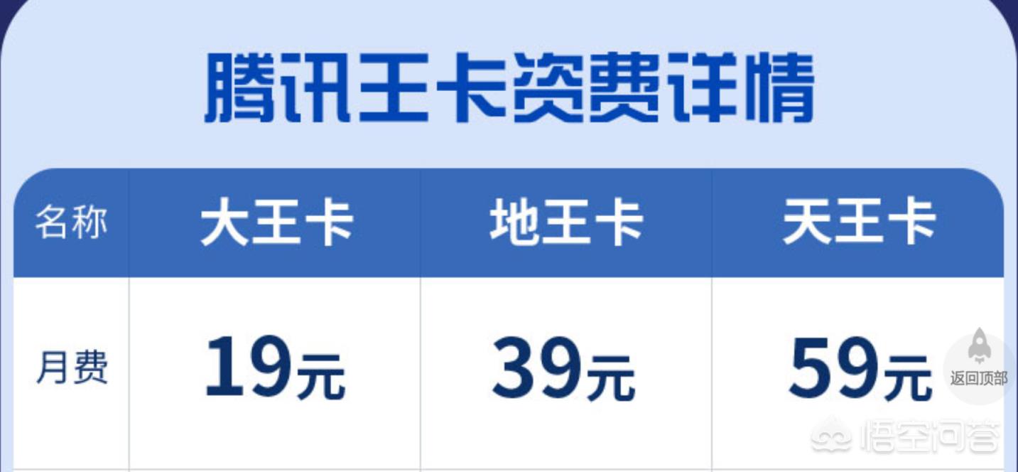 2016中国联通话费充q币(2016中国联通话费充q币怎么充)