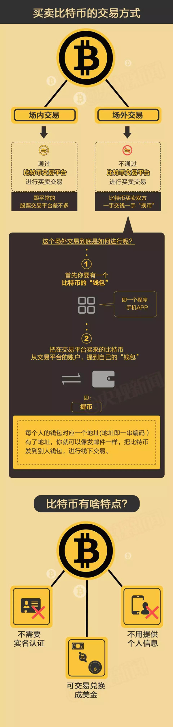 中币网交易平台(中币网交易平台官网)