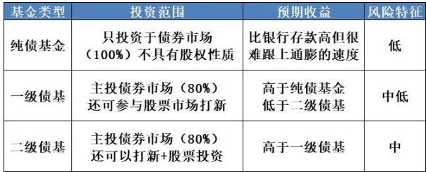 类似中币(类似云端地球)