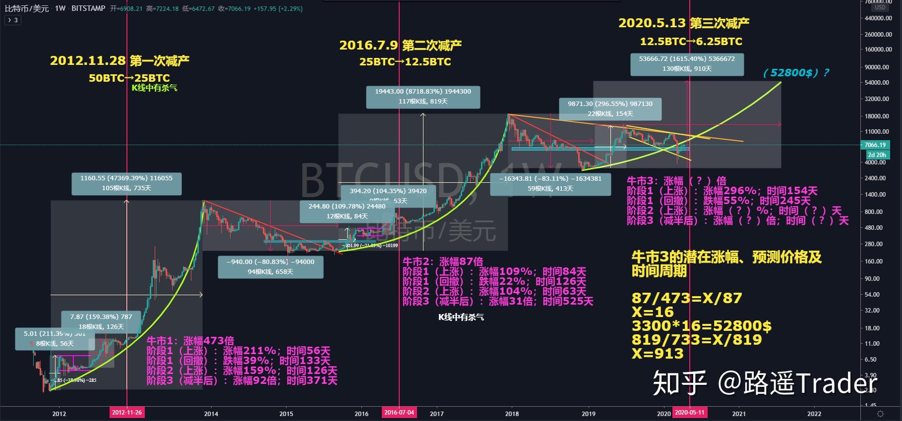 中币趋势(中国币最新价格)