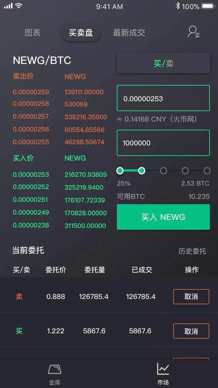 中币收益(中币值得投资吗)