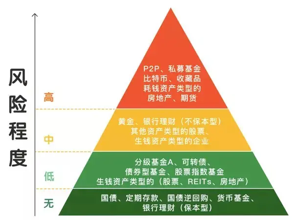 中币收益(中币值得投资吗)