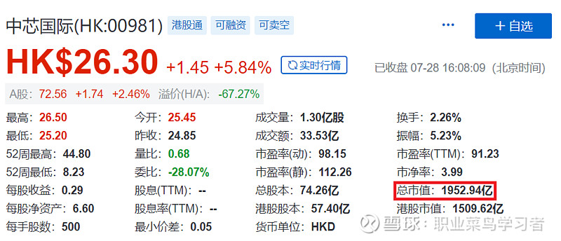 中芯国际人民币发行股票(中芯国际股票发行价多少钱)