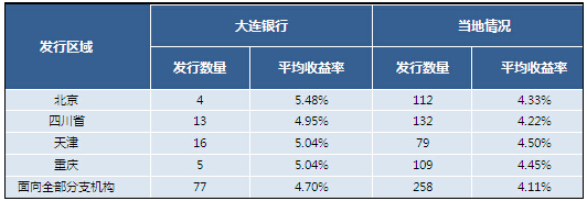 中币收益(中币 zb)