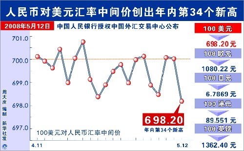 人民币对美元一年中间价分析(人民币对美元中间价报69498)