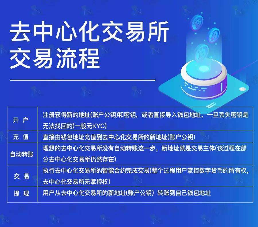中币交易所app官网下载(huobiglobal交易平台)