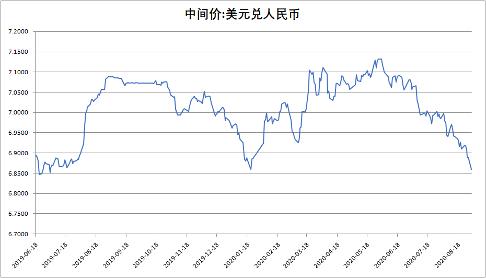 人民币对美元中(招商银行美元人民币兑换)
