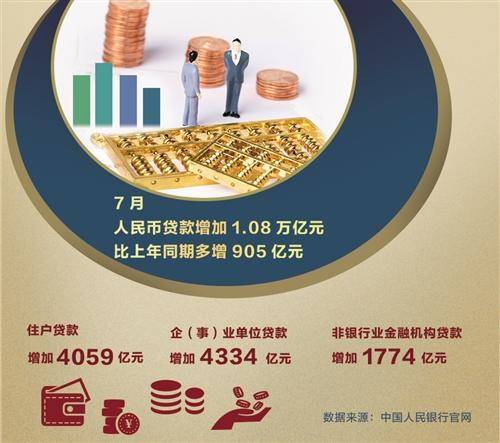 中币贷款(中币抵押借款)