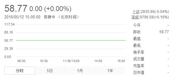 中币网停牌(中币网关闭了)