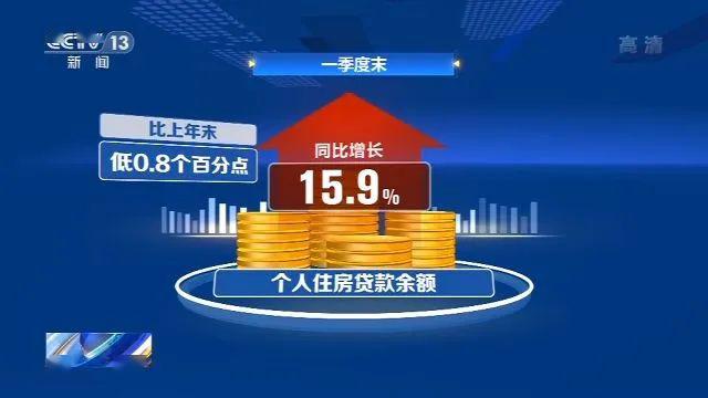中币贷款(中国贷币政策)