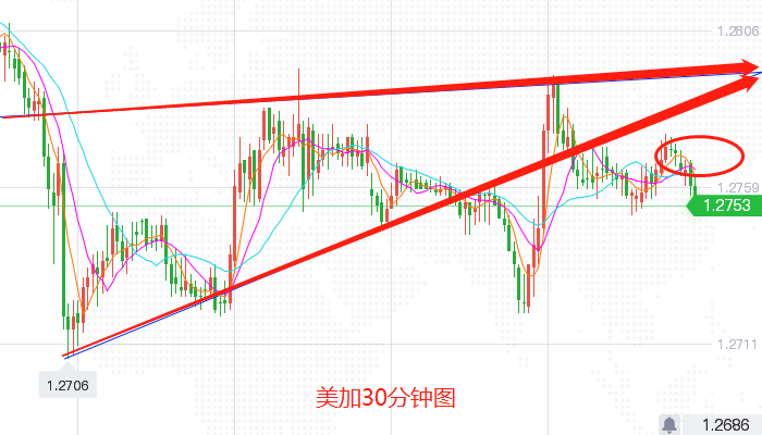 火币中的线(火币中国)