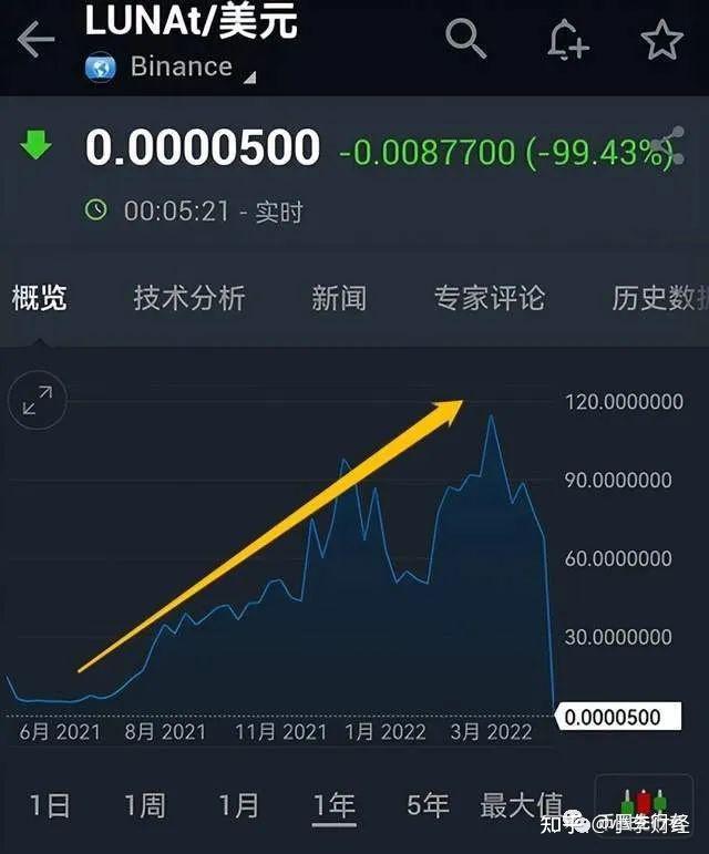 中币能炒吗(中币可以赚钱吗)