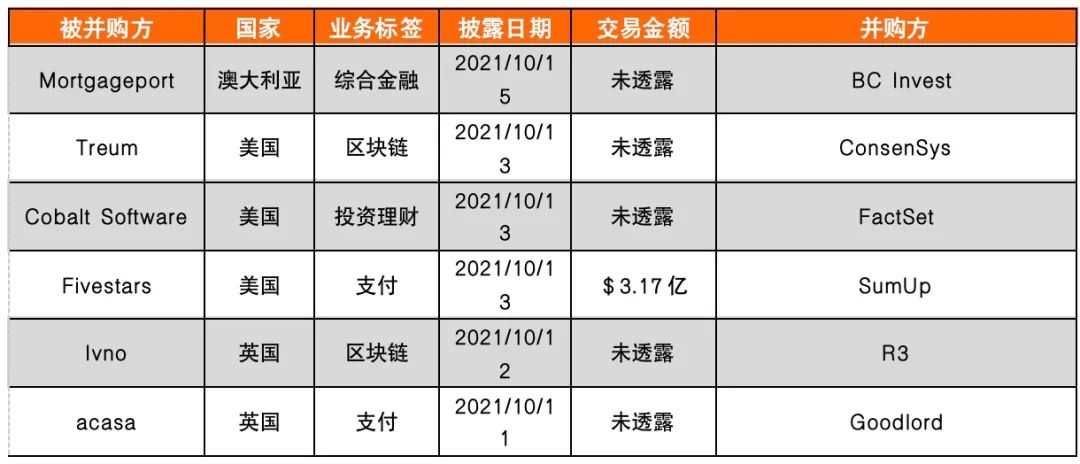 中融贷币(中融货币c)