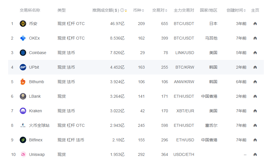 比特币中币交易(比特币币交易分红多少)