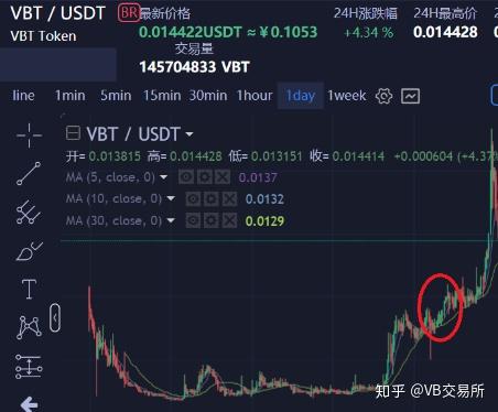 上线中币(币上线是什么意思)