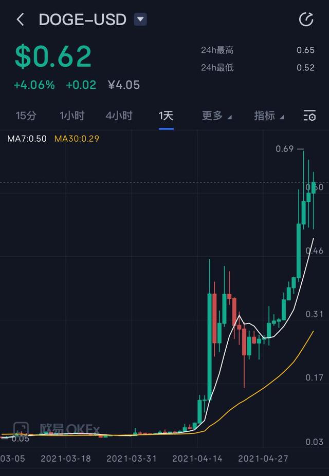 中币交易视频(中币交易视频下载)