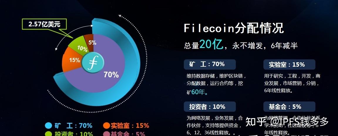 中币fil(中币交易所app官方下载)