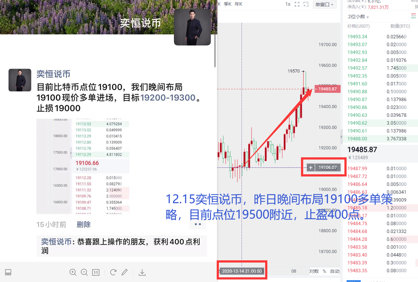 中奕币(中医病案)