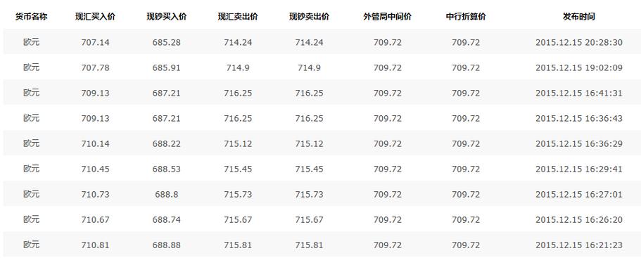 2017年中央币最新消息(2017年中央重要会议一览表)