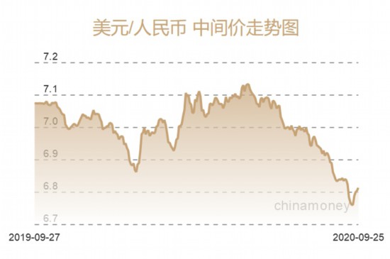 人民币对美元中(人民币对美元中间价下调5点)
