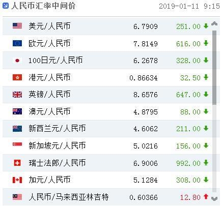 人民币中换为美元的(人民币换美元怎么换算)