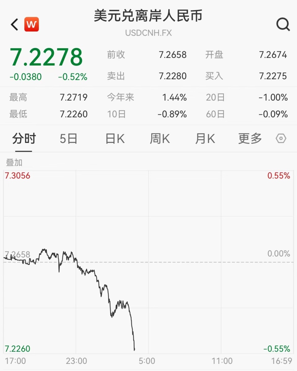 中币兑美元(中美币兑换比率)