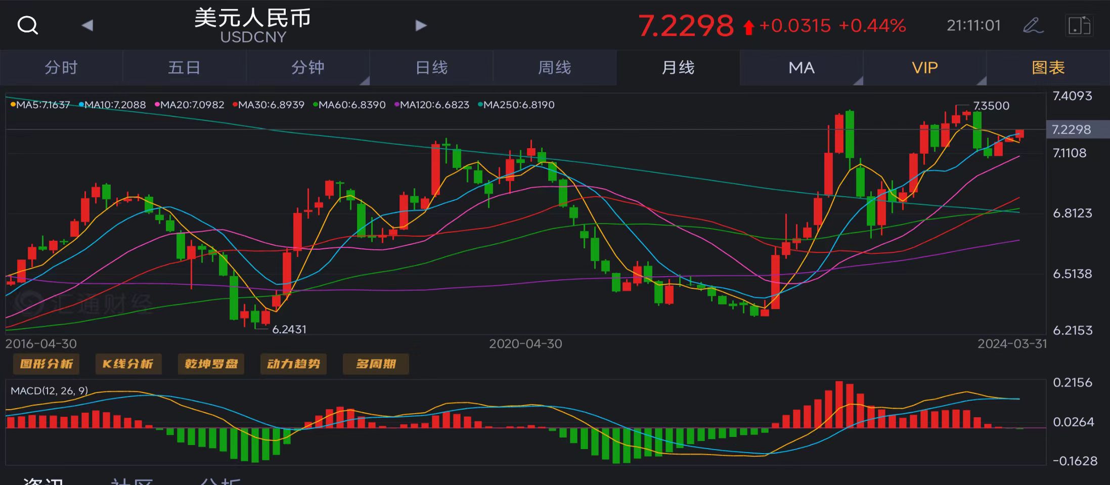 中币兑美元(中国钱兑换美元)