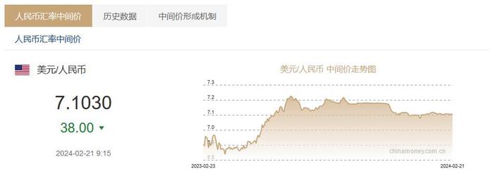 中币兑美元(中国钱兑换美元)